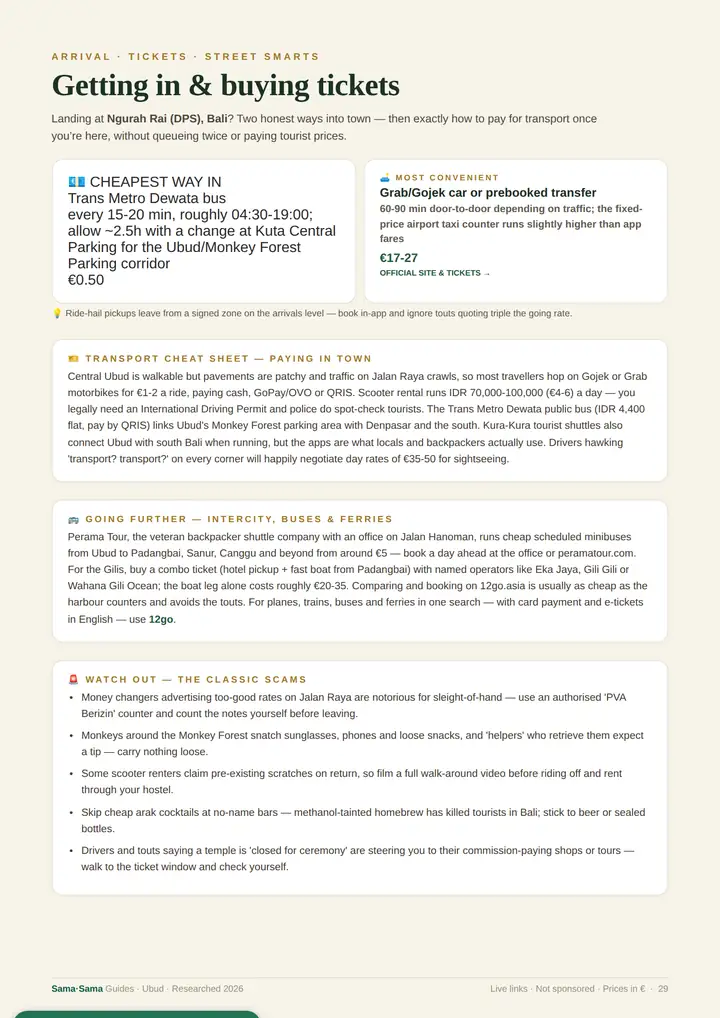 A real page from the Ubud guide